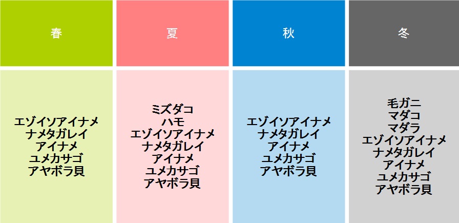 sanriku_sakana_calender